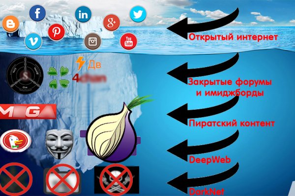 Кракен ссылка что это