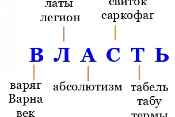 Kraken onion вход