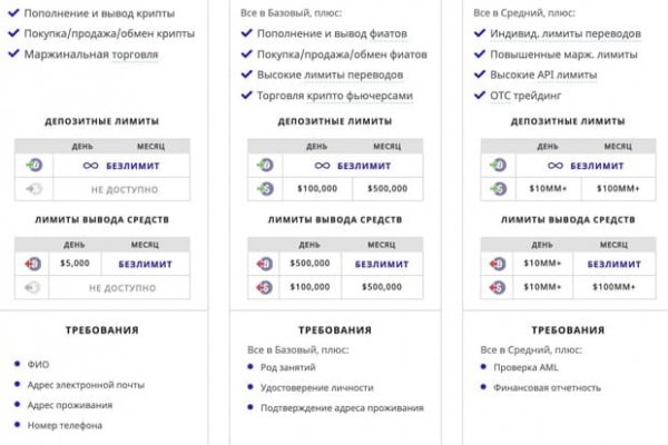 Аккаунты кракен