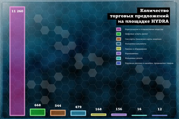 Ссылка кракен vk2 top